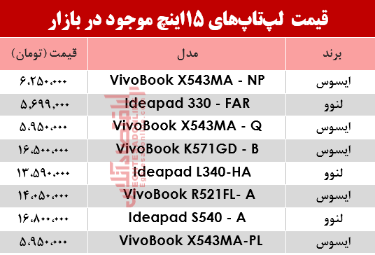 قیمت لپ تاپهای 15اینچ در بازار؟ +جدول قیمت لپ تاپهای 15اینچ در بازار؟ +جدول