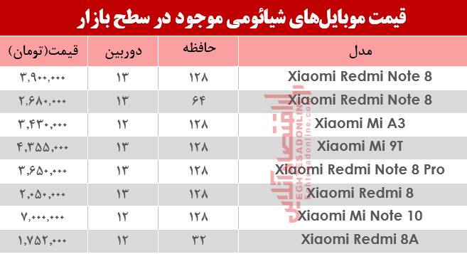 نرخ موبایلهای شیائومی در بازار؟+جدول نرخ موبایلهای شیائومی در بازار؟+جدول