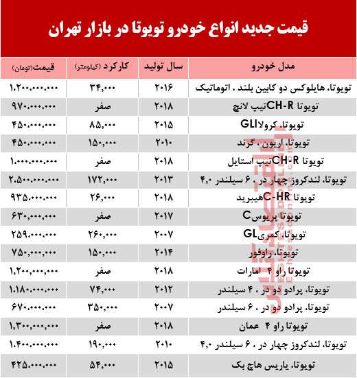 تویوتا دست دوم چند +جدول تویوتا دست دوم چند +جدول