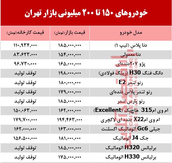 خودروهای 200میلیونی بازار تهران +جدول