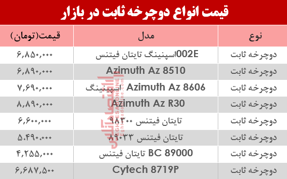 مظنه انواع دوچرخه ثابت در بازار؟ +جدول مظنه انواع دوچرخه ثابت در بازار؟ +جدول