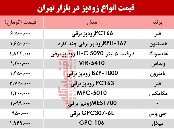 نرخ انواع زودپز دربازار تهران چند؟ +جدول نرخ انواع زودپز دربازار تهران چند؟ +جدول