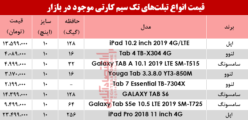 قیمت انواع تبلتهای تک سیمکارت در بازار؟ +جدول قیمت انواع تبلتهای تک سیمکارت در بازار؟ +جدول