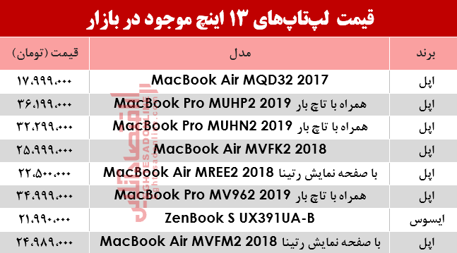 مظنه انواع لپ تاپ 13اینچ در بازار؟ +جدول مظنه انواع لپ تاپ 13اینچ در بازار؟ +جدول