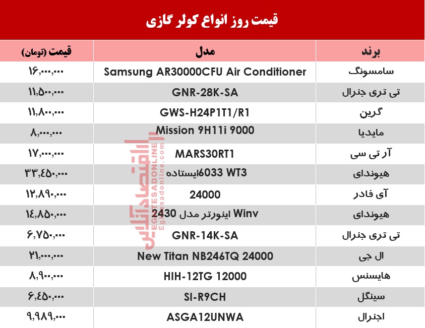جدیدترین قیمت انواع کولر گازی +جدول جدیدترین قیمت انواع کولر گازی +جدول