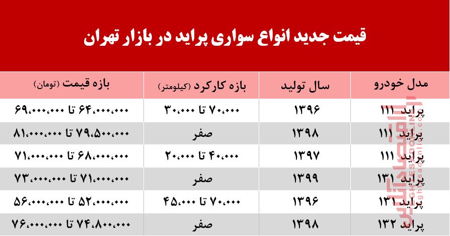 پراید امروز چند؟ +جدول پراید امروز چند؟ +جدول