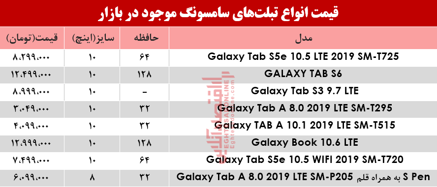 مظنه انواع تبلتهای سامسونگ در بازار؟+جدول مظنه انواع تبلتهای سامسونگ در بازار؟+جدول