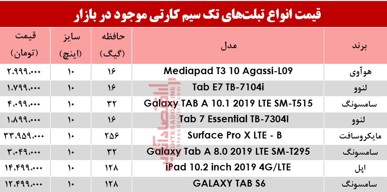 قیمت انواع تبلتهای تک سیمکارت در بازار؟ +جدول قیمت انواع تبلتهای تک سیمکارت در بازار؟ +جدول