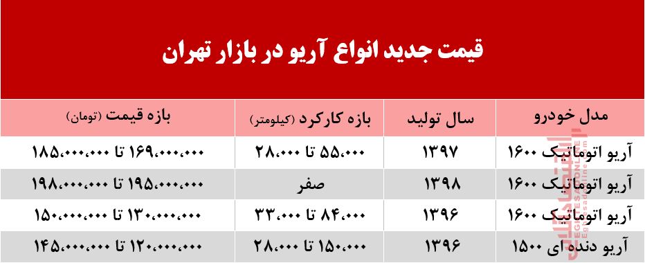 آریو امروز چند؟ +جدول آریو امروز چند؟ +جدول