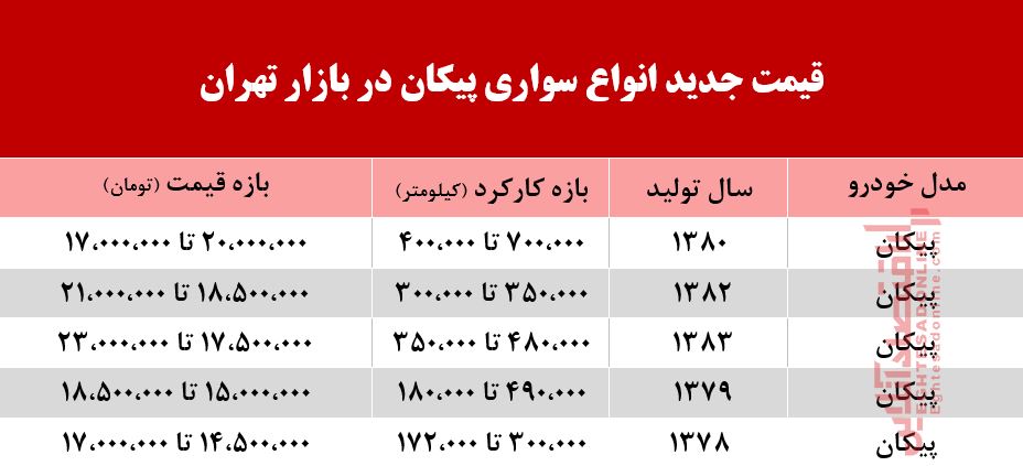 قیمت انواع پیکان در بازار +جدول قیمت انواع پیکان در بازار +جدول
