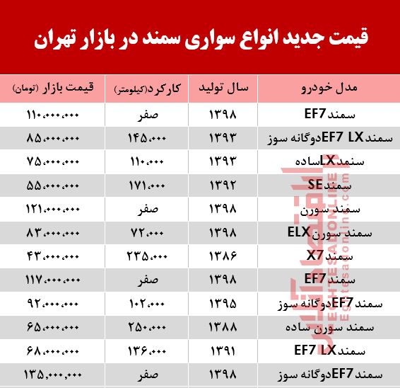 قیمت جدید انواع سواری سمند در بازار تهران +جدول قیمت جدید انواع سواری سمند در بازار تهران +جدول