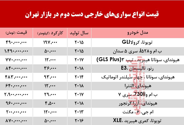 خودروهای‌ خارجی دست‌دوم چند؟ +جدول