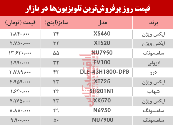 نرخ انواع پرفروشترین تلویزیون دربازار ؟ +جدول نرخ انواع پرفروشترین تلویزیون دربازار ؟ +جدول