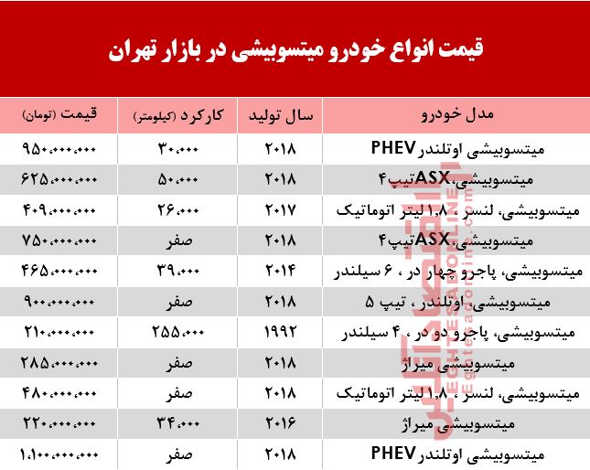 قیمت خودرو میتسوبیشی در بازار تهران +جدول قیمت خودرو میتسوبیشی در بازار تهران +جدول