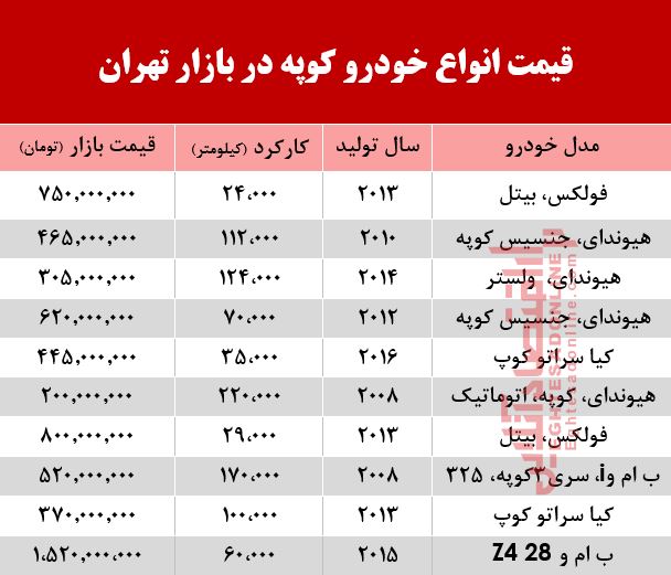 قیمت انواع خودرو کوپه در بازار تهران؟ +جدول قیمت انواع خودرو کوپه در بازار تهران؟ +جدول