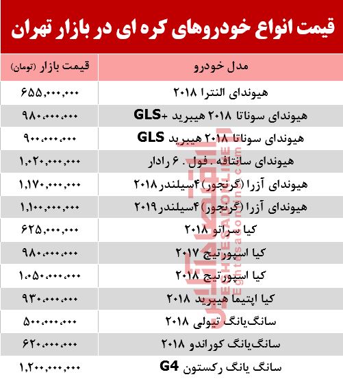قیمت خودرو کرهای در بازار تهران +جدول قیمت خودرو کرهای در بازار تهران +جدول