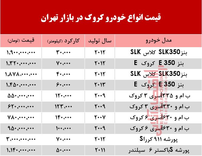 قیمت خودرو کروک دست دوم در بازار تهران +جدول قیمت خودرو کروک دست دوم در بازار تهران +جدول