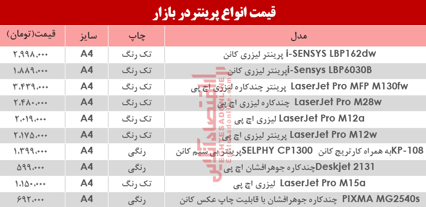 قیمت انواع پرینتر در بازار؟ +جدول قیمت انواع پرینتر در بازار؟ +جدول
