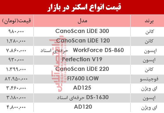 نرخ انواع اسکنر در بازار ؟ +جدول نرخ انواع اسکنر در بازار ؟ +جدول