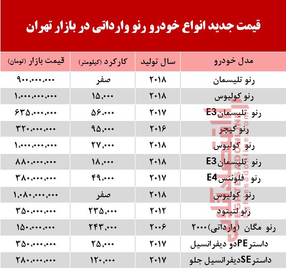 قیمت خودرو رنو وارداتی در بازار تهران +جدول قیمت خودرو رنو وارداتی در بازار تهران +جدول