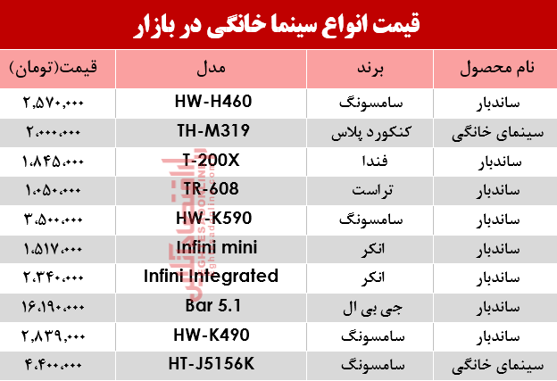 قیمت انواع سینما خانگی در بازار؟ +جدول قیمت انواع سینما خانگی در بازار؟ +جدول
