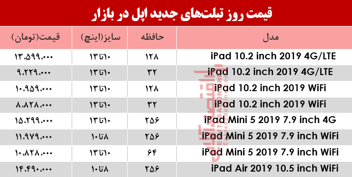 نرخ انواع تبلتهای اپل در بازار؟ +جدول نرخ انواع تبلتهای اپل در بازار؟ +جدول