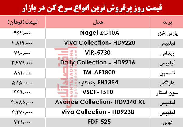 قیمت انواع سرخ کن در بازار؟ +جدول قیمت انواع سرخ کن در بازار؟ +جدول