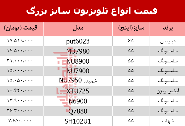 انواع تلویزیون سایز بزرگ در بازار چند شد؟ +جدول انواع تلویزیون سایز بزرگ در بازار چند شد؟ +جدول