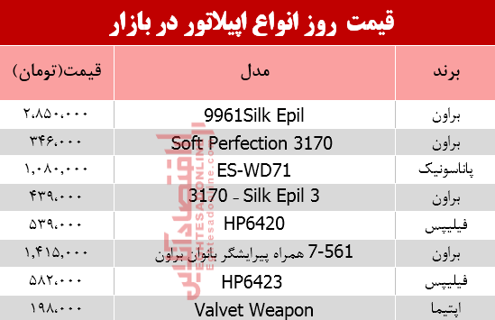 تغییر قیمت انواع اپیلاتور در بازار؟ +جدول تغییر قیمت انواع اپیلاتور در بازار؟ +جدول