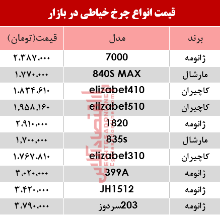 کدام مدل چرخ خیاطی را بخریم؟ +جدول کدام مدل چرخ خیاطی را بخریم؟ +جدول