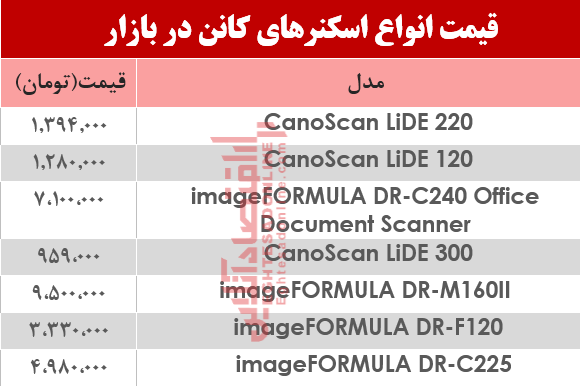 انواع اسکنر کانن در بازار چند شد؟ +جدول انواع اسکنر کانن در بازار چند شد؟ +جدول