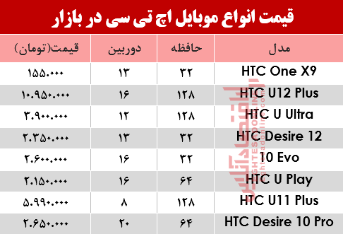 موبایل‌های اچ تی سی در بازار چند؟ +جدول