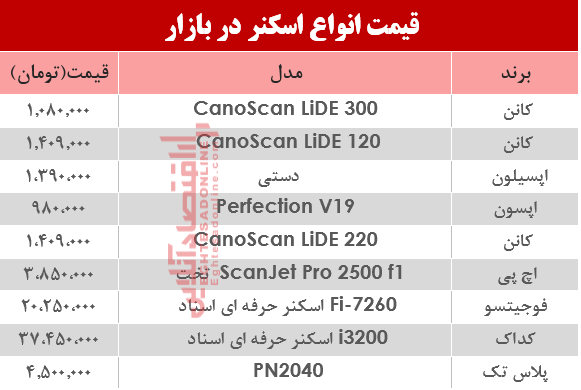 نرخ انواع اسکنر در بازار ؟ +جدول نرخ انواع اسکنر در بازار ؟ +جدول