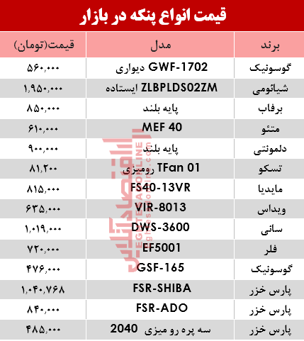 جدیدترین قیمت انواع پنکه در بازار؟ +جدول جدیدترین قیمت انواع پنکه در بازار؟ +جدول