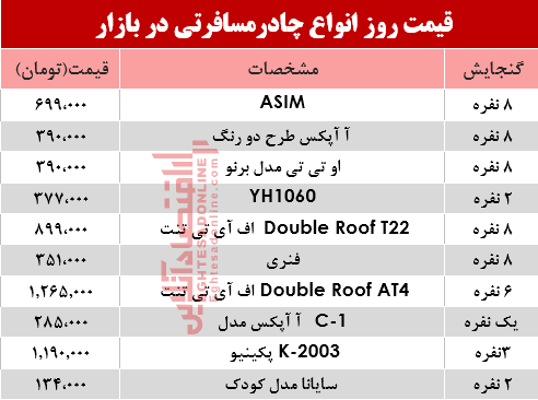 قیمت انواع چادر مسافرتی در بازار؟ +جدول