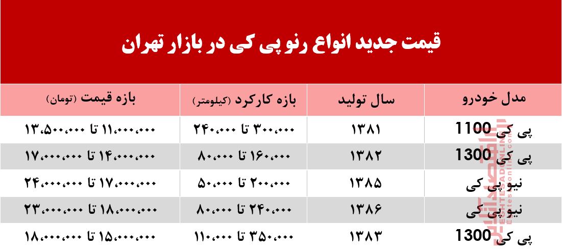 قیمت جدید رنو پی کی در بازار تهران +جدول قیمت جدید رنو پی کی در بازار تهران +جدول