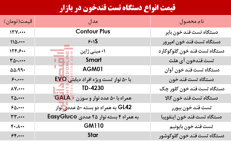 نرخ انواع دستگاه تست قند خون در بازار؟ +جدول نرخ انواع دستگاه تست قند خون در بازار؟ +جدول