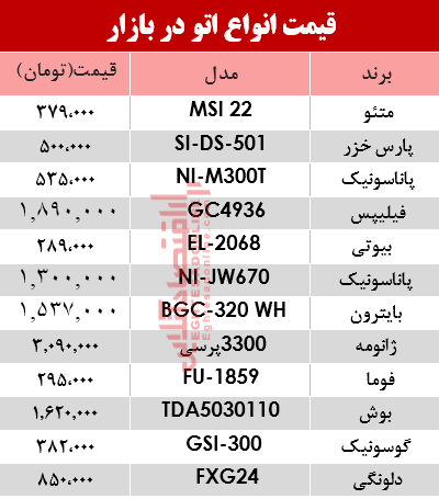 قیمت اتو در بازار چند شد؟ +جدول