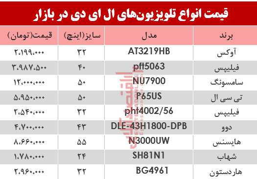 نرخ انواع تلویزیونLED در بازار؟ +جدول نرخ انواع تلویزیونLED در بازار؟ +جدول
