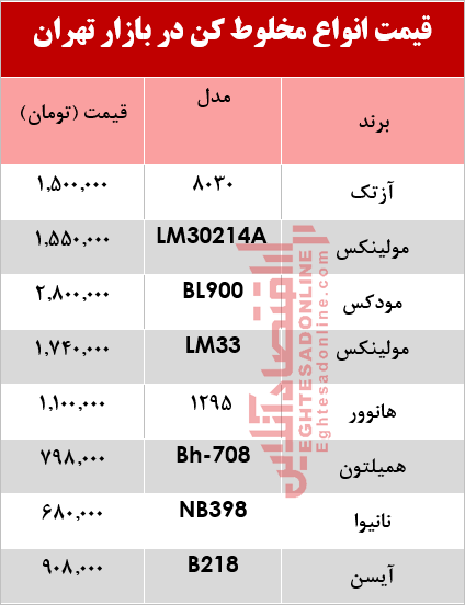 قیمت جدیدترین انواع مخلوط کن +جدول