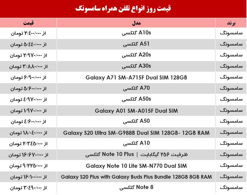 محبوب‌ترین موبایل‌های سامسونگ چند؟ +جدول