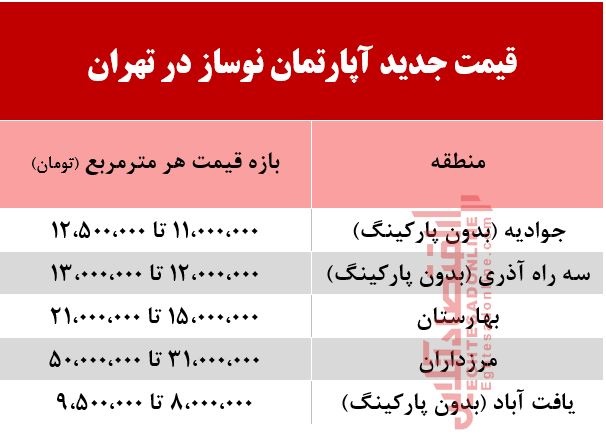آپارتمان نوساز در تهران چند؟ +جدول