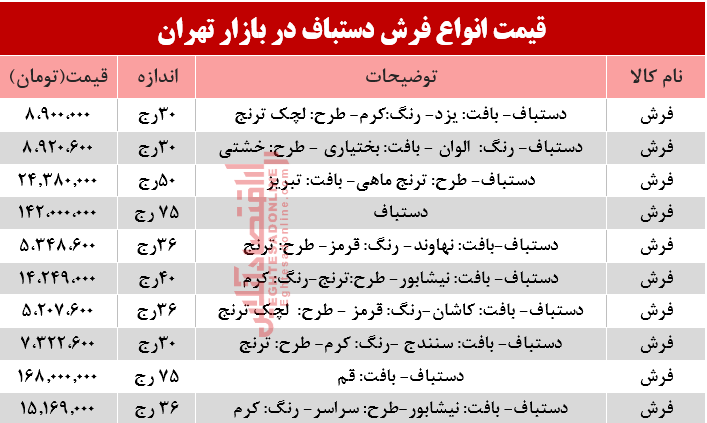 نرخ انواع فرش دستباف در بازار؟ +جدول نرخ انواع فرش دستباف در بازار؟ +جدول