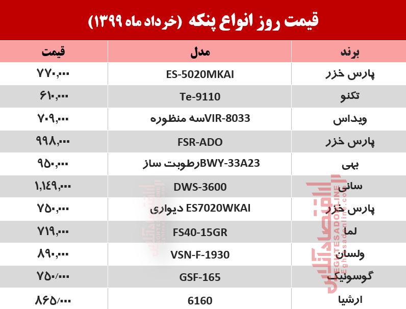 قیمت جدید انواع پنکه +جدول قیمت جدید انواع پنکه +جدول