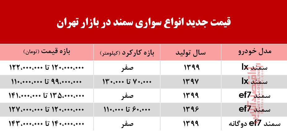 سمند امروز چند خریدوفروش شد؟