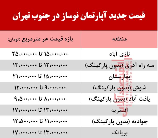 آپارتمان نوساز در جنوب تهران چند؟ +جدول آپارتمان نوساز در جنوب تهران چند؟ +جدول