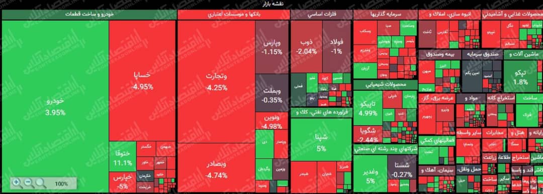 افت ۳هزار واحدی نماگر بورس تهران افت ۳هزار واحدی نماگر بورس تهران