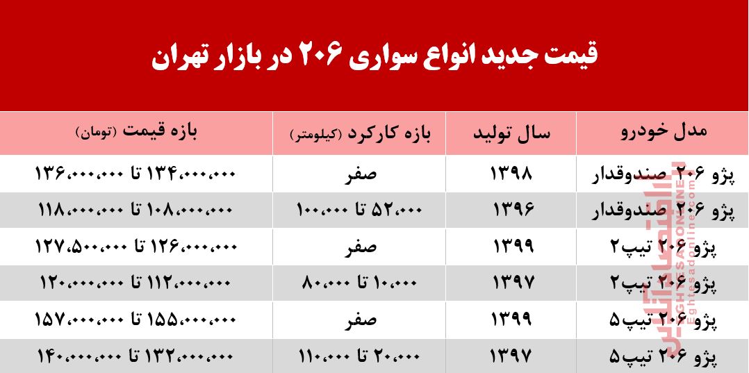 قیمت جدید انواع 206 در بازار تهران +جدول قیمت جدید انواع 206 در بازار تهران +جدول