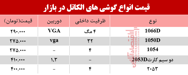 موبایلهای الکاتل موجود در بازار چند؟+جدول موبایلهای الکاتل موجود در بازار چند؟+جدول