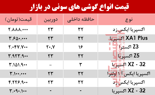 موبایل‌های سونی موجود در بازار چند؟+جدول